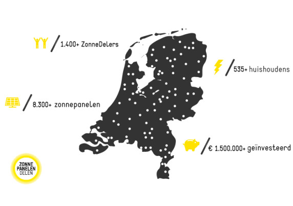 Crowdfunding platform ZonnepanelenDelen