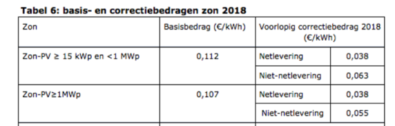 sde+ subsidie zon-pv basis en correctiebedragen zon 2018 - tabel