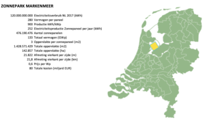 Zonnepark Markenmeer genoeg voor Nederlandse elektriciteitsproductie